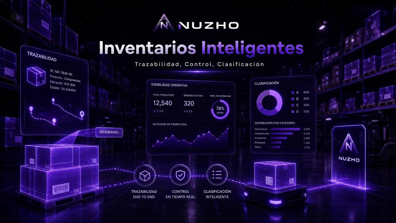 Inventarios inteligentes NUZHO